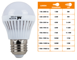 Bombilla LED